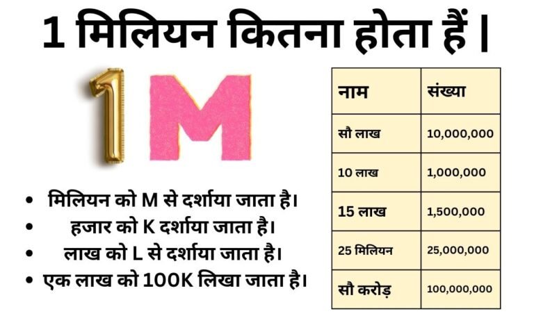 1-million-kitna-hota-hai