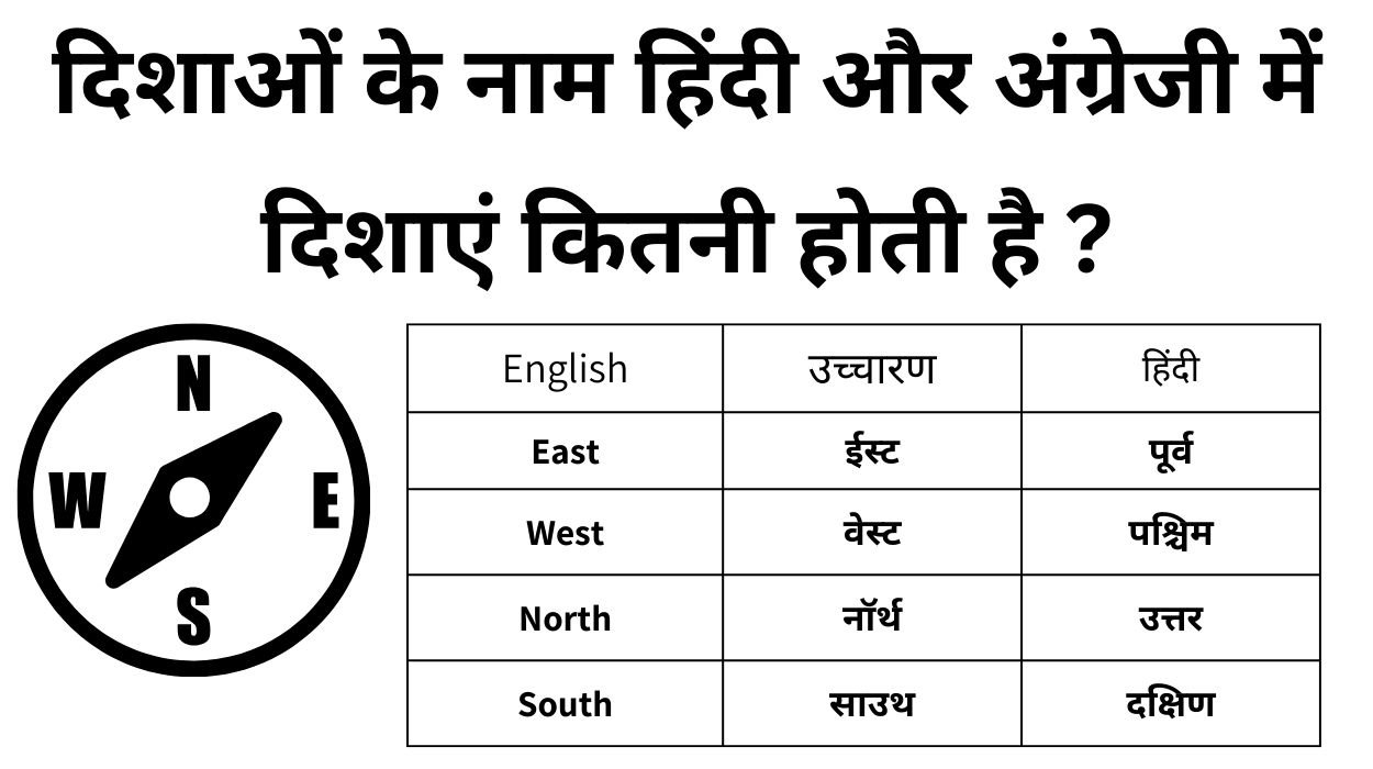 All Direction Name Hindi And English