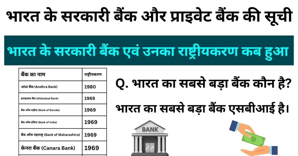 Government Banks and Private Banks - भारत के सरकारी बैंक और प्राइवेट बैंक की सूची