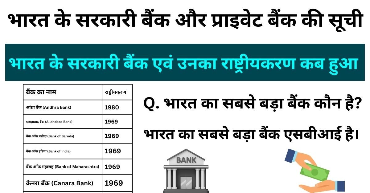 Government Banks and Private Banks - भारत के सरकारी बैंक और प्राइवेट बैंक की सूची