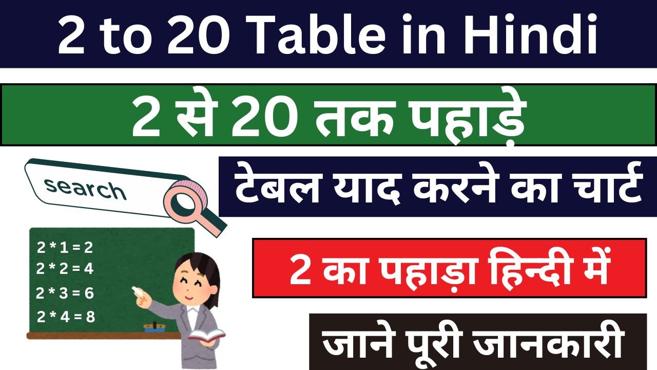2 to 20 Table in Hindi - 2 से 20 तक पहाड़े । Tables 1 To 20।