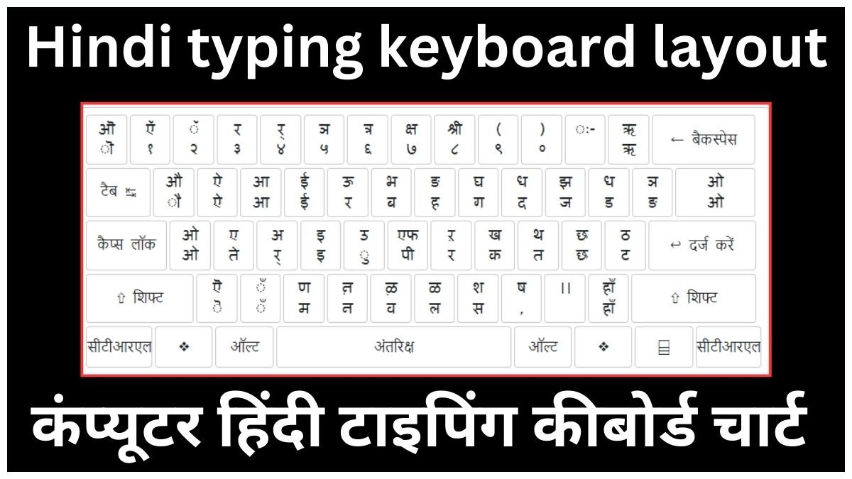 hindi typing keyboard layout - कंप्यूटर हिंदी टाइपिंग कीबोर्ड चार्ट की पूरी जानकारी